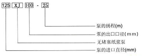 XJ型紙漿泵