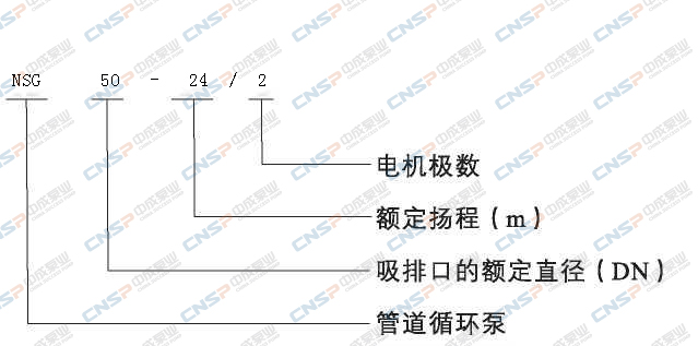 NSG型單級(jí)管道離心泵